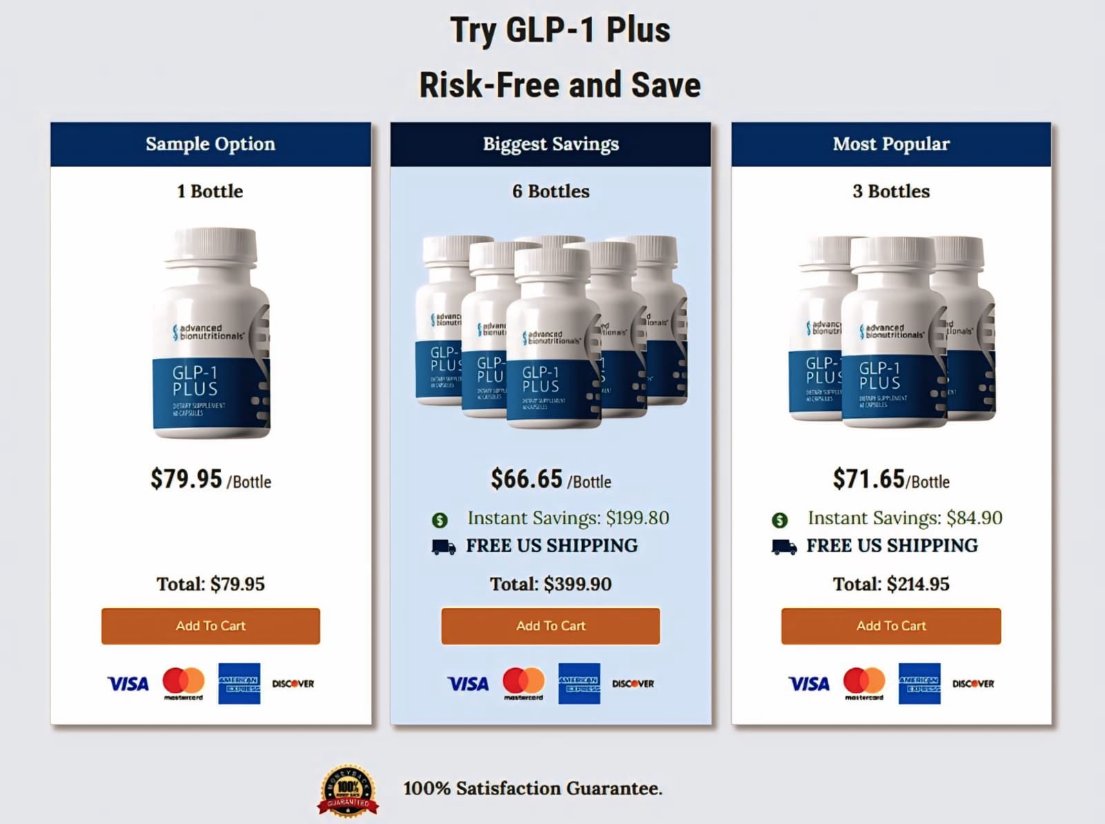 GLP-1 prices